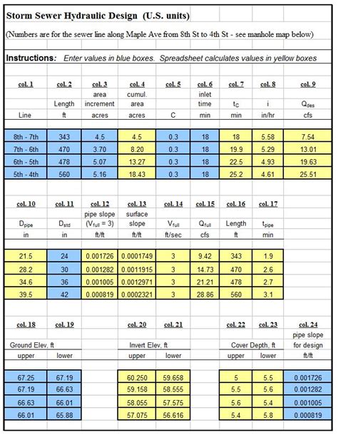 Storm Sewer Design Spreadsheet for hydraulic design calculations