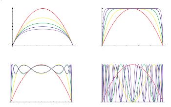 Logistic Map -- from Wolfram MathWorld