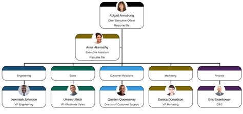 What Makes a Great Org Chart? | Organimi