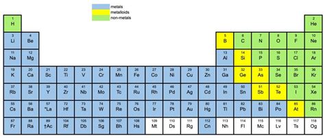 Naming inorganic compounds - High School/Honors/AP® Chemistry Resources | Viziscience