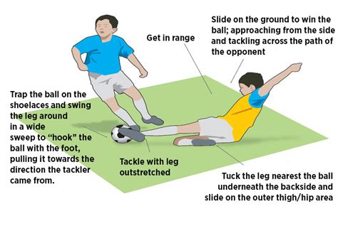 Making a slide tackle and a block tackle (U13-14 activity) - EasiCoach - Soccer Coach Weekly