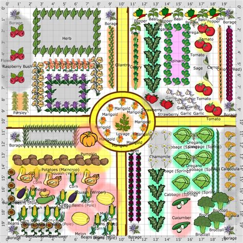 Garden Plans: Kitchen Garden (Potager) | The Old Farmer's Almanac