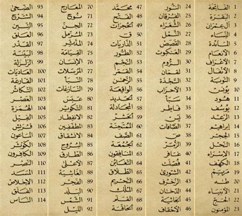 DENI TALEEM : A List of the Names of the Surah (Chapters) of the Holy Quran: