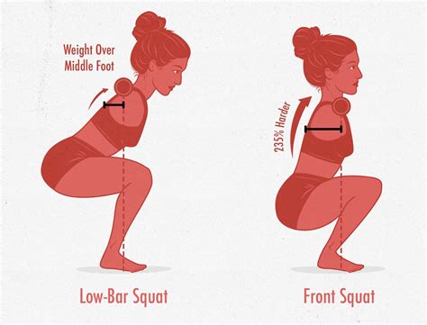 Squats For Female Weight Gain — Bony to Bombshell