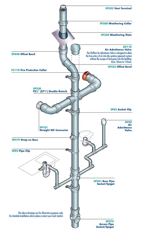 Above Ground Plumbing products from Enterprise