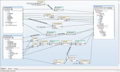 Data Mapping NoSQL Databases - Altova Blog