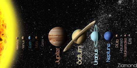 Order Of Planets And Dwarf Planets In Solar System