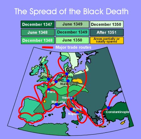 End of Europe's Middle Ages - Black Death