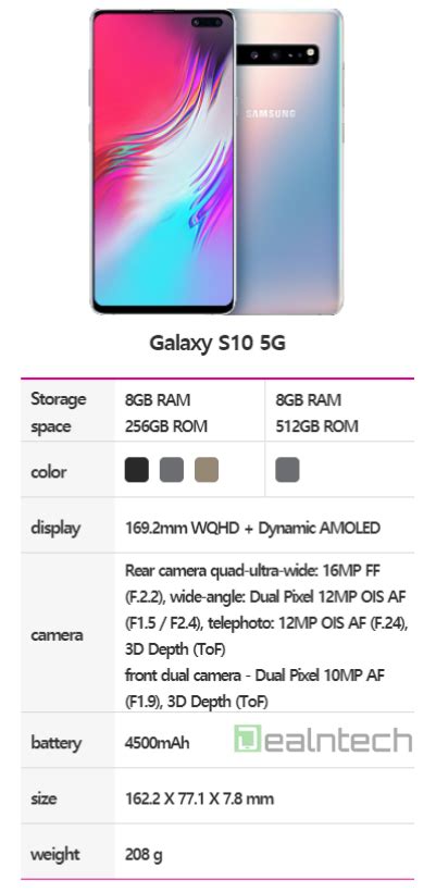 Korean Samsung Galaxy S10 5G alleged specs leak with slightly different ...