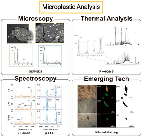 Applied Sciences | Free Full-Text | Methods of Analyzing Microsized ...