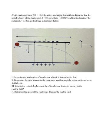 Answered: A) An electron of mass 9.11 × 10-31 kg… | bartleby