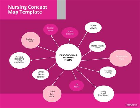 Concept Map - What Is a Concept Map? Definition, Types, Uses