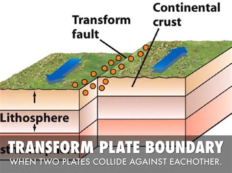 Transform boundary definition - messengerjoker