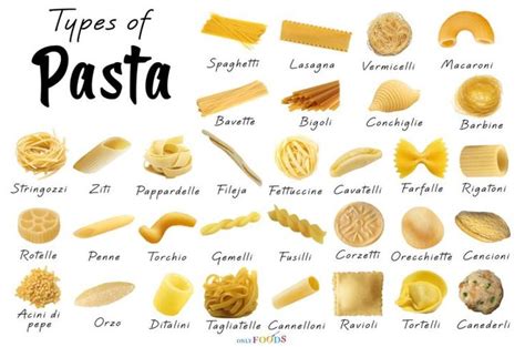 32 Different Types of Pasta with Pictures | Pasta types, Pasta noodle ...