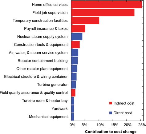 Building nuclear power plants | MIT Energy Initiative