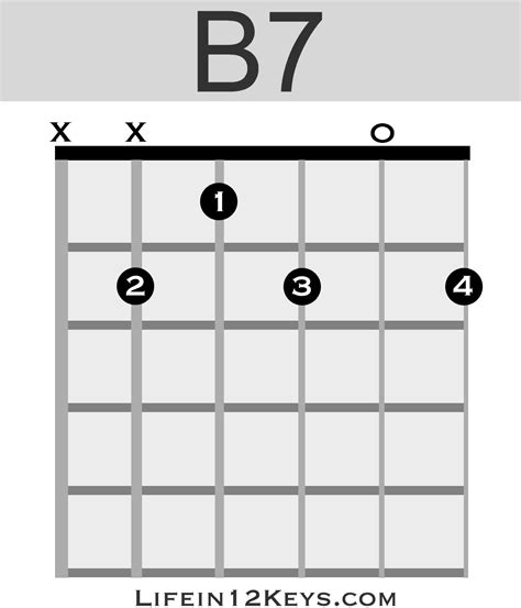 D2 Guitar Chord Diagram