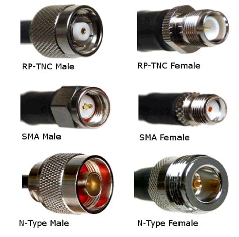 How to Select an RFID Antenna - RFID4USTORE