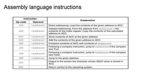 Instruction Mnemonics Assembly Language - Image to u