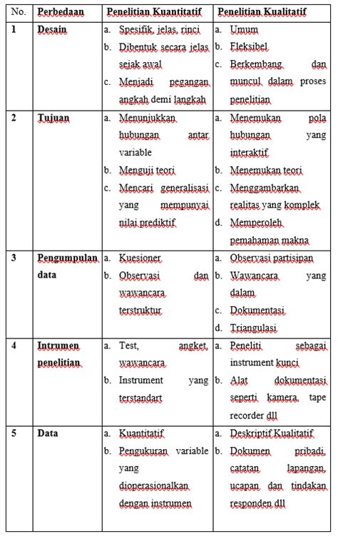 Perbedaan Penelitian Kualitatif dan Kuantitatif | by Ridho Rosyied ...