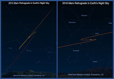 Mars Retrograde - NASA Mars