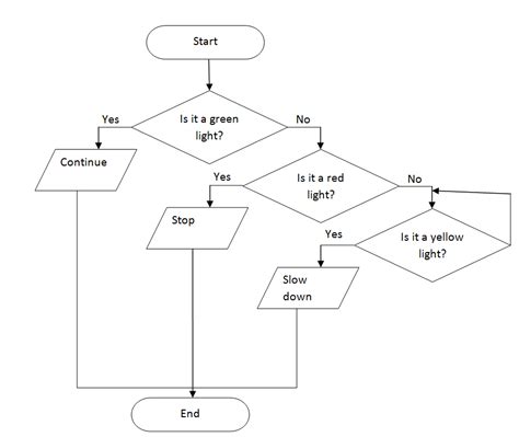 12+ Traffic Light Flowchart | Robhosking Diagram