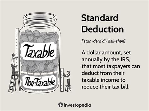 Standard Deduction in Taxes and How It's Calculated