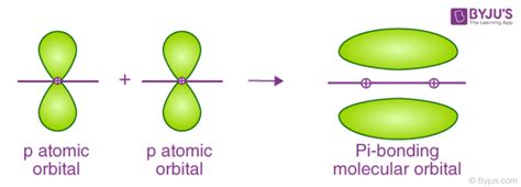 Sigma and Pi Bonds - Definition and Detailed Explanation