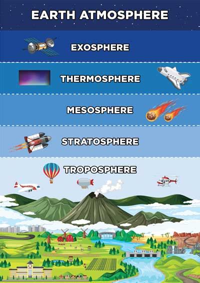 Describe the Composition of the Earth's Atmosphere | Earth Reminder