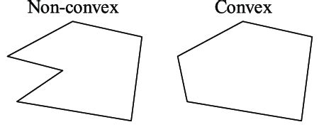 Conversion of non-convex to convex polygon. | Download Scientific Diagram