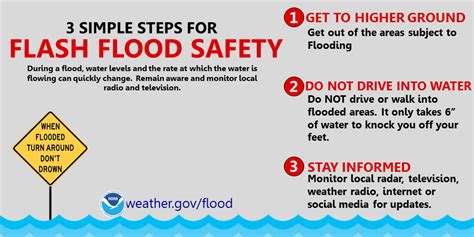 Social Media: Flood Safety