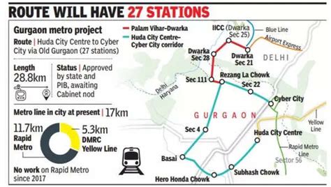 New Metro Corridor’s Work To Begin In A Mth, Says Cm | Gurgaon News - Times of India