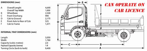 Hire 4.5 Tonne GVM/ 1.8 Tonne Payload Tippers Brisbane | Ryno Hire