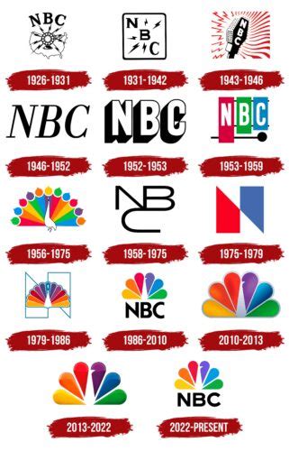 NBC Logo, symbol, meaning, history, PNG, brand