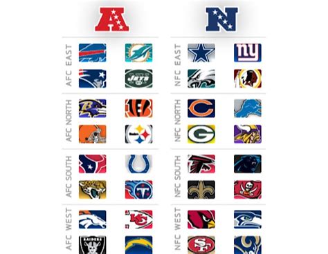 Nfl Football Teams By State