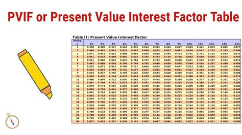 Present Value Interest Factor Annuity Table Pdf - Infoupdate.org