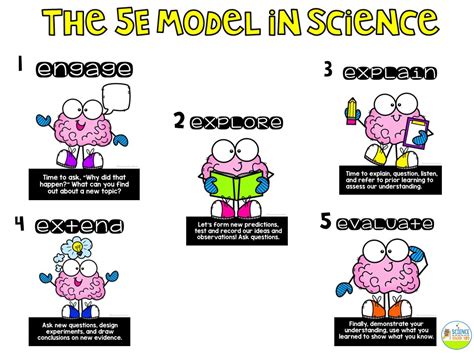 The 5 E Model In Your Science Classroom - The Science School Yard