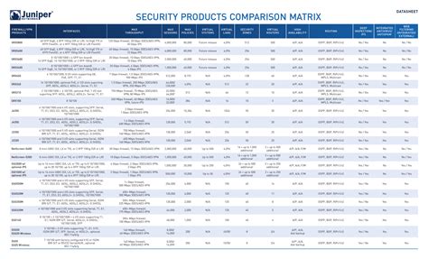 Firewall Comparison Chart