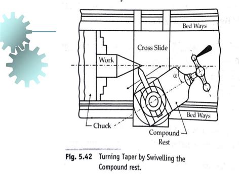 Taper turning methods