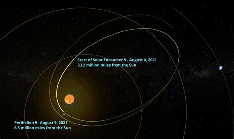 August 2021 – Parker Solar Probe