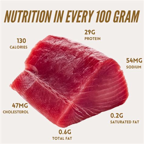 Tune into multiple health benefits of Tuna