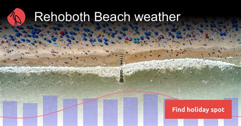 Rehoboth Beach weather and climate | Sunheron