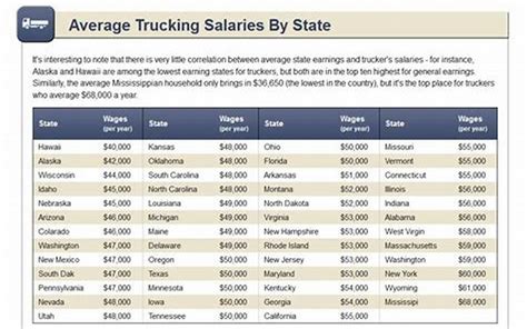 Average Salary of Truck Drivers: Exploring the Pros and Cons | MyVans