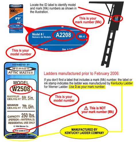 Know Your Werner Ladder, Basic Ladder Terminology - wernerparts.com