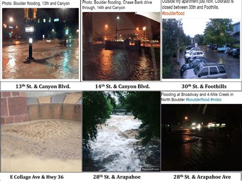 Images of flooded streets. | Download Scientific Diagram