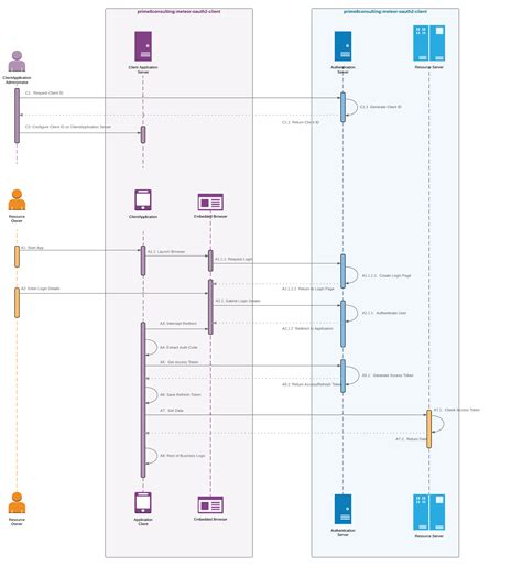 GitHub - clinical-meteor/hl7-argonaut-fhir: HL7 Argonaut FHIR project ...