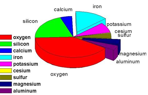 Online Physics Tutors: Climatic Conditions on Mars