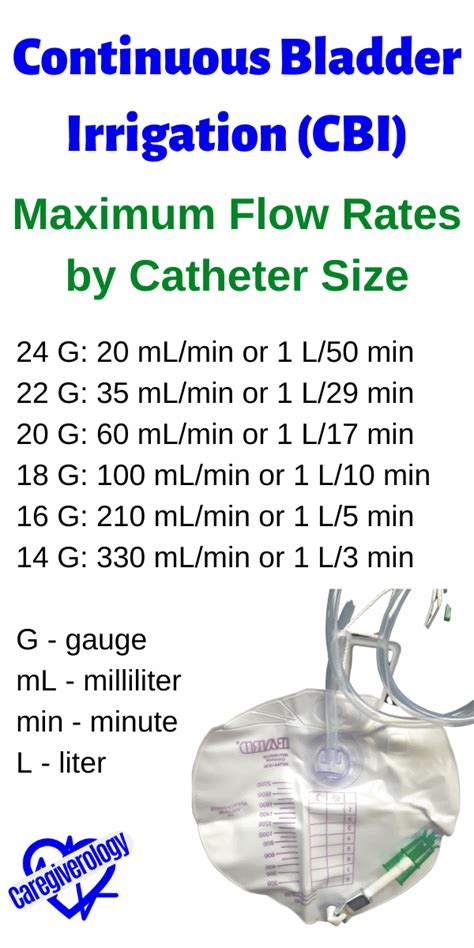 Continuous Bladder Irrigation (CBI) Explained - Caregiverology