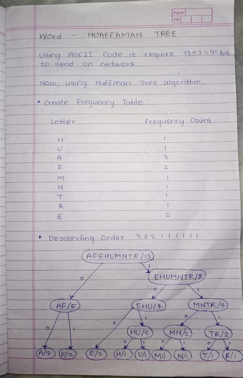 DATA STRUCTURES AND ALGORITHMS: Huffman Tree Example