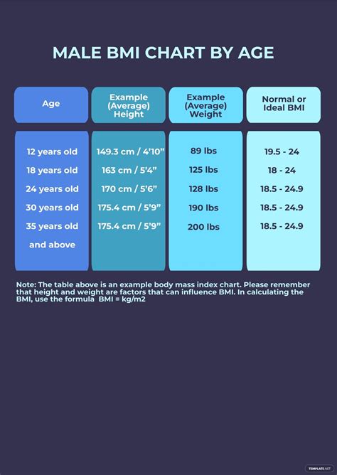Bmi Chart By Gender And Age - Infoupdate.org