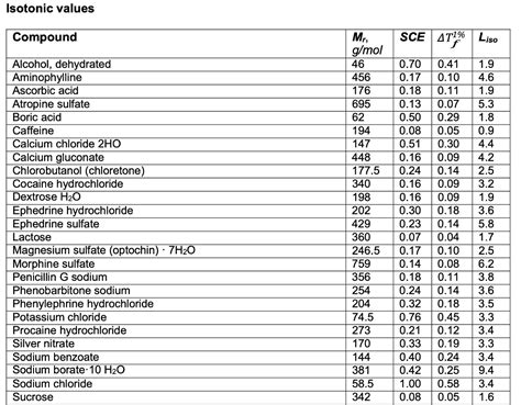 Calculate the Cryoscopic constant of each test below | Chegg.com